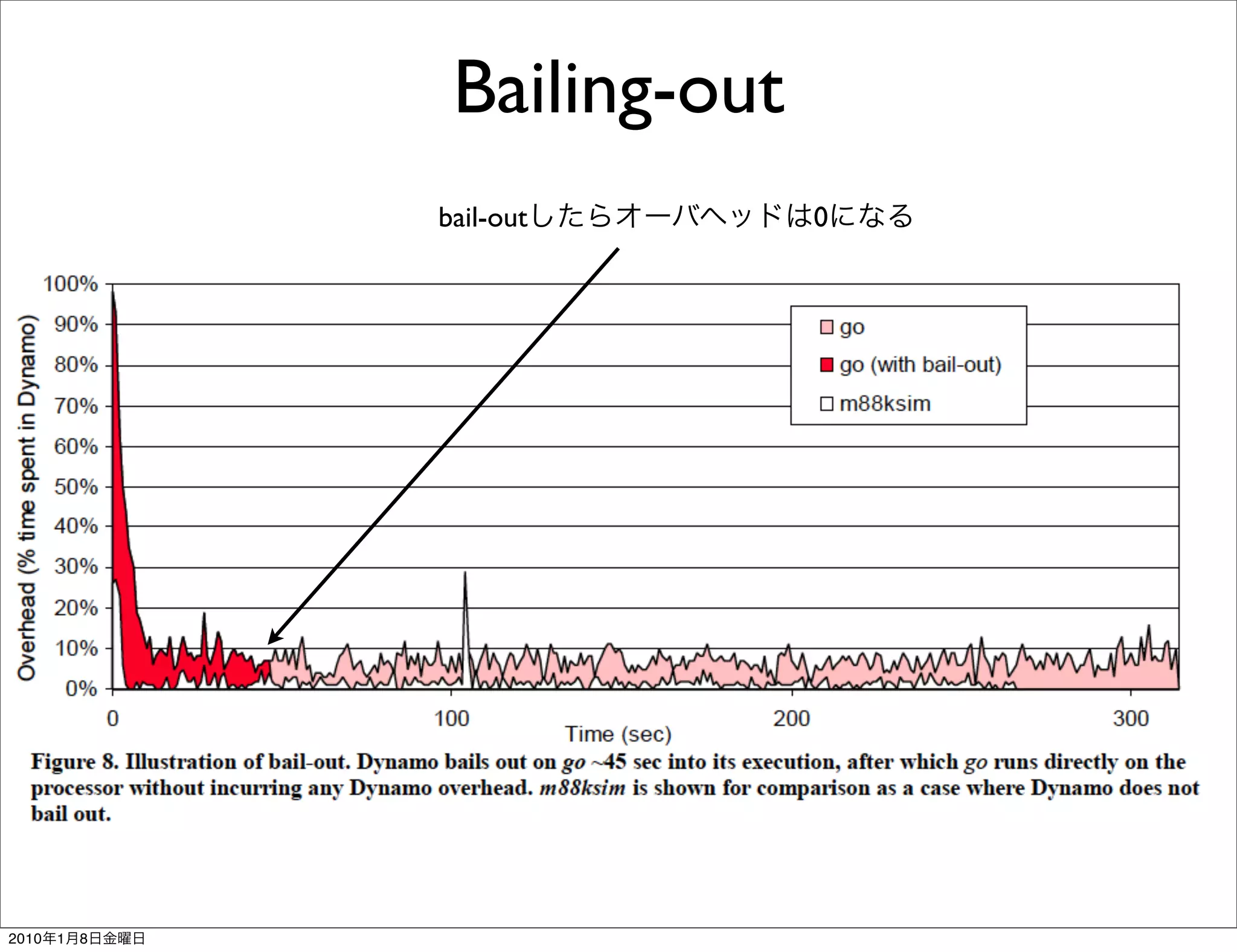 Bailing-out
               bail-out       0




2010   1   8
 