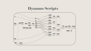 Dynamo Scripts
 