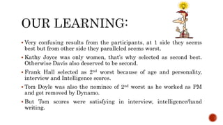 Very confusing results from the participants, at 1 side they seems
best but from other side they paralleled seems worst.
 Kathy Joyce was only women, that’s why selected as second best.
Otherwise Davis also deserved to be second.
 Frank Hall selected as 2nd worst because of age and personality,
interview and Intelligence scores.
 Tom Doyle was also the nominee of 2nd worst as he worked as PM
and got removed by Dynamo.
 But Tom scores were satisfying in interview, intelligence/hand
writing.
 