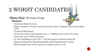 Harry Fein: 49 years of age
 Reasons:
 Associate Degree 2 years.
 Plant manager of Large unionized textile plant. Company closed that plant
later.
 5 years of Experience
 Scored the worst in Personality test i.e. 1 Medium trait and 3 low traits.
 Interview score 15/28, the lowest.
 4th best Intelligence test (122 > 115) and normal in Hand writing (0)
 External hiring; So, NA promotabillty and NA performance record.
 Work sample score of 18.5 nearest to highest score i.e. 20.
 