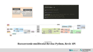 Rozszerzenie możliwości Revita: Python, Revit API
.
 