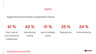 Agility
11
McKinsey & Company, Sep 2020
61 %
Silos / lack of
cross-functional
collaboration
42 %
Slow decision
making
31 %
Lack of strategic
clarity
25 %
Rigid policies
24 %
Formal hierarchy
Biggest Barriers that Impede an Organisations’ Speed:
 