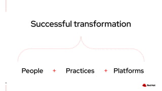 14
People Practices Platforms
Successful transformation
+ +
 