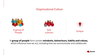 15
Organisational Culture
A group of
People
Sub
cultures
Unique
A group of people form certain mindsets, behaviours, habits and values,
which influence how we act, including how we communicate and collaborate.
 