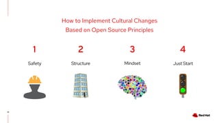 19
How to Implement Cultural Changes
Based on Open Source Principles
Safety Structure Mindset Just Start
1 2 3 4
 