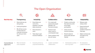 29
The Open Organisation
Red Hat why: Transparency
Conventional
approach:
vs.
▸ Share what we are
doing & why
▸ Invite participation
▸ We all have access
to information &
materials necessary
for doing our best
work.
Inclusivity Collaboration Community Adaptability
▸ Good ideas can
come from
anywhere. The best
ideas should win.
▸ Give everyone a
voice
▸ Take steps to get
inclusive feedback
▸ Co-create with
passionate people
globally in all
functions & levels
▸ Enhance each
other's work in
unanticipated ways
▸ Solve problems that
we can’t alone.
▸ Create a community
that welcomes all &
encourages
participation
▸ Unite around a
common purpose
▸ Shared values &
goals guide decision
making
▸ Release early,
release often
▸ Experimenting &
iterate to see
problems faster & in
new ways
▸ Adjust continuously
throughout the
process
▸ Work not shared
until completed
▸ Inclusivity driven by
corporate leadership
▸ Leader-mandated
collaboration
▸ Participation pushed
from top down
▸ No adaptation:
Leaders know best
 