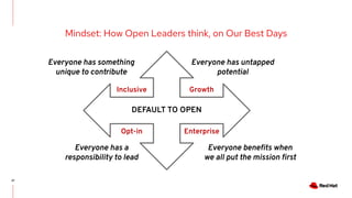 37
Mindset: How Open Leaders think, on Our Best Days
DEFAULT TO OPEN
Inclusive Growth
Enterprise
Opt-in
Everyone has something
unique to contribute
Everyone has untapped
potential
Everyone has a
responsibility to lead
Everyone beneﬁts when
we all put the mission ﬁrst
 