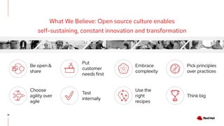 38
What We Believe: Open source culture enables
self-sustaining, constant innovation and transformation
Be open &
share
Put
customer
needs first
Embrace
complexity
Pick principles
over practices
Choose
agility over
agile
Test
internally
Use the
right
recipes
Think big
 