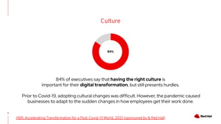 Culture
6
HBR, Accelerating Transformation for a Post-Covid-19 World, 2021 (sponsored by & Red Hat)
84% of executives say that having the right culture is
important for their digital transformation, but still presents hurdles.
Prior to Covid-19, adopting cultural changes was difficult. However, the pandemic caused
businesses to adapt to the sudden changes in how employees get their work done.
 