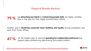 People & Remote Working
8
HBR, Accelerating Transformation for a Post-Covid-19 World, 2021 (sponsored by & Red Hat)
of the leaders plan to earmark spending for collaboration platforms that
support video conferencing, data sharing, and content creation.
say attracting new talent and enhancing people skills are higher priorities
than in the past for their digital transformation efforts.
79 %
Another goal is fostering corporate team building and loyalty among employees who
work from home offices.
47 %
 