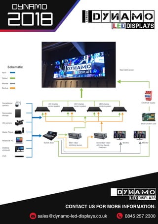 Dynamo catalogue | PDF