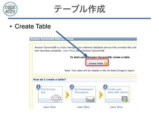 テーブル作成
● Create Table
 