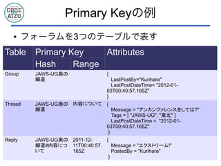 Primary Keyの例
● フォーラムを3つのテーブルで表す
Table Primary Key Attributes
Hash Range
Group JAWS-UG奥の
細道
{
LastPostBy="Kurihara"
LastPostDateTime= "2012-01-
03T00:40:57.165Z"
}
Thread JAWS-UG奥の
細道
内容について {
Message = "アンカンファレンスをしては?"
Tags = [ "JAWS-UG", "東北" ]
LastPostDateTime = "2012-01-
03T00:40:57.165Z"
}
Reply JAWS-UG奥の
細道#内容につ
いて
2011-12-
11T00:40:57.
165Z
{
Message = "エクストリーム!"
PostedBy = "Kurihara"
}
 