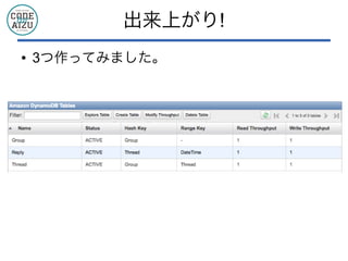出来上がり!
● 3つ作ってみました。
 