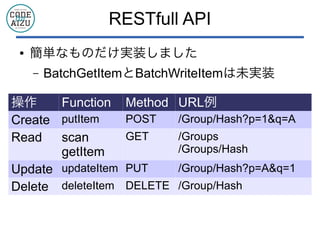 RESTfull API
● 簡単なものだけ実装しました
&ndash; BatchGetItemとBatchWriteItemは未実装
操作 Function Method URL例
Create putItem POST /Group/Hash?p=1&q=A
Read scan
getItem
GET /Groups
/Groups/Hash
Update updateItem PUT /Group/Hash?p=A&q=1
Delete deleteItem DELETE /Group/Hash
 