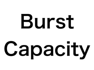 Burst
Capacity
 