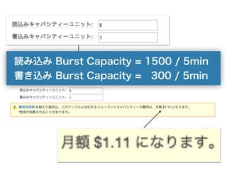 読み込み Burst Capacity = 1500 / 5min
書き込み Burst Capacity = 300 / 5min
 