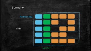 Summary
Items
Partition Key
Sort Key
 