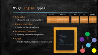 NoSQL Engine Types
▪ Key-value
– shopping cart, Inventory store
▪ Column-oriented
– analytics, data warehouse
▪ Document-Oriented
– catalogs, content management
▪ Graph
– fraud detection, recommendation engine
Productids Attributes
0001 Bottle,red, small
1234 Book,English,Mystry
8765 Movie,Hindi,Fiction
Date
2021-01-01
2020-01-05
2021-02-09
City
Dhaka
Chattogram
Barishal
OrderNo
321
1
567
 