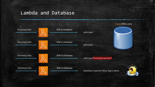 Lambda and Database
IncomingTraffic R/W to Database
20% Used
IncomingTraffic R/W to Database
50% Used
IncomingTraffic R/W to Database
70% UsedThreshold reached !!
IncomingTraffic R/W to Database
Database response slows, App crashes
Fixed RW Limit
 