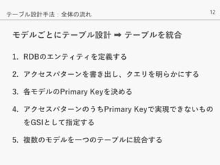 12
モデルごとにテーブル設計 ➡ テーブルを統合
1. RDBのエンティティを定義する
2. アクセスパターンを書き出し、クエリを明らかにする
3. 各モデルのPrimary Keyを決める
4. アクセスパターンのうちPrimary Keyで実現できないもの
をGSIとして指定する
5. 複数のモデルを一つのテーブルに統合する
テーブル設計手法：全体の流れ
 