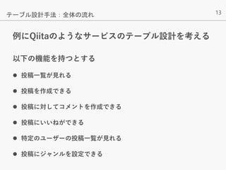 13
例にQiitaのようなサービスのテーブル設計を考える
以下の機能を持つとする
 投稿一覧が見れる
 投稿を作成できる
 投稿に対してコメントを作成できる
 投稿にいいねができる
 特定のユーザーの投稿一覧が見れる
 投稿にジャンルを設定できる
テーブル設計手法：全体の流れ
 