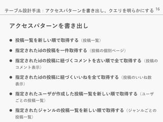 16
アクセスパターンを書き出し
 投稿一覧を新しい順で取得する（投稿一覧）
 指定されたidの投稿を一件取得する（投稿の個別ページ）
 指定されたidの投稿に紐づくコメントを古い順で全て取得する（投稿の
コメント表示）
 指定されたidの投稿に紐づくいいねを全て取得する（投稿のいいね数
表示）
 指定されたユーザが作成した投稿一覧を新しい順で取得する（ユーザ
ごとの投稿一覧）
 指定されたジャンルの投稿一覧を新しい順で取得する（ジャンルごとの
投稿一覧）
テーブル設計手法：アクセスパターンを書き出し、クエリを明らかにする
 