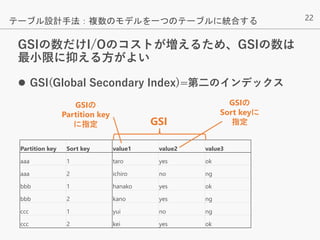 22
GSIの数だけI/Oのコストが増えるため、GSIの数は
最小限に抑える方がよい
テーブル設計手法：複数のモデルを一つのテーブルに統合する
Partition key Sort key value1 value2 value3
aaa 1 taro yes ok
aaa 2 ichiro no ng
bbb 1 hanako yes ok
bbb 2 kano yes ng
ccc 1 yui no ng
ccc 2 kei yes ok
GSIの
Partition key
に指定
GSIの
Sort keyに
指定
GSI
 GSI(Global Secondary Index)=第二のインデックス
 