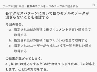 29
各アクセスパターンにおいて他のモデルのデータが
混ざらないことを確認する
今回の場合、
a. 指定されたidの投稿に紐づくコメントを古い順で全て
取得する
b. 指定されたidの投稿に紐づくいいねを全て取得する
c. 指定されたユーザーが作成した投稿一覧を新しい順で
取得する
の結果が混ざってしまう。
a. , b. は1の対応をするとGSIが増えてしまうため、2の対応を
します。c. は1の対応をする。
テーブル設計手法：複数のモデルを一つのテーブルに統合する
 
