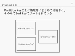 7
Partition keyごとに物理的にまとめて格納され、
その中でSort keyでソートされている
DynamoDBとは
Partition key=“aaa”
Partition key=“bbb”
Partition key=“ccc”
 