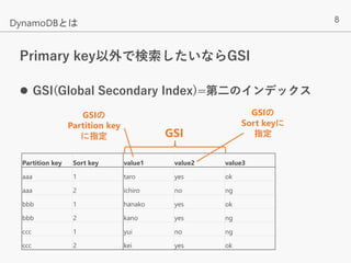 8
Primary key以外で検索したいならGSI
DynamoDBとは
Partition key Sort key value1 value2 value3
aaa 1 taro yes ok
aaa 2 ichiro no ng
bbb 1 hanako yes ok
bbb 2 kano yes ng
ccc 1 yui no ng
ccc 2 kei yes ok
GSIの
Partition key
に指定
GSIの
Sort keyに
指定
GSI
 GSI(Global Secondary Index)=第二のインデックス
 