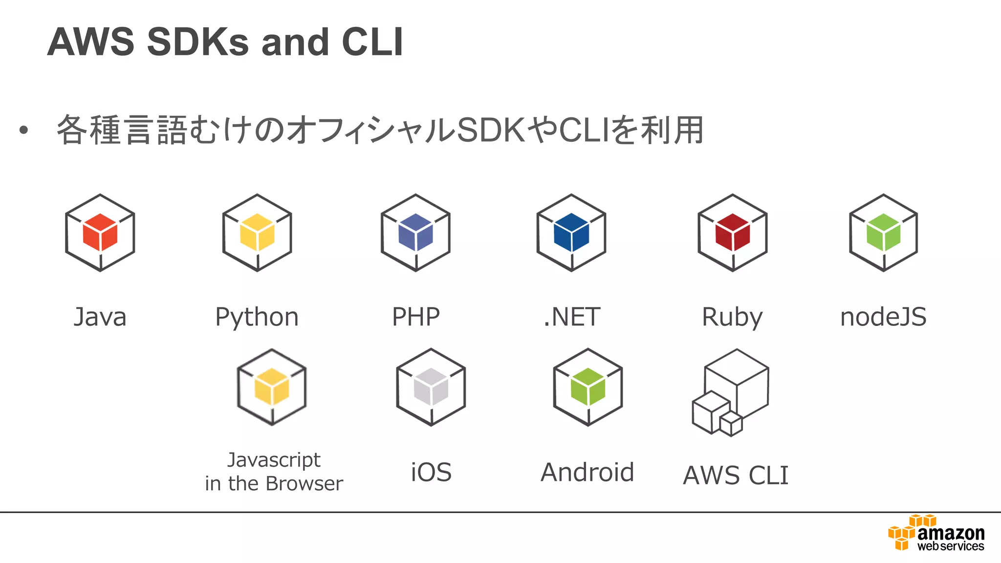 AWS SDKs and CLI
• 各種言語むけのオフィシャルSDKやCLIを利用
Java Python PHP .NET Ruby nodeJS
iOS Android
Javascript
in the Browser AWS CLI
 