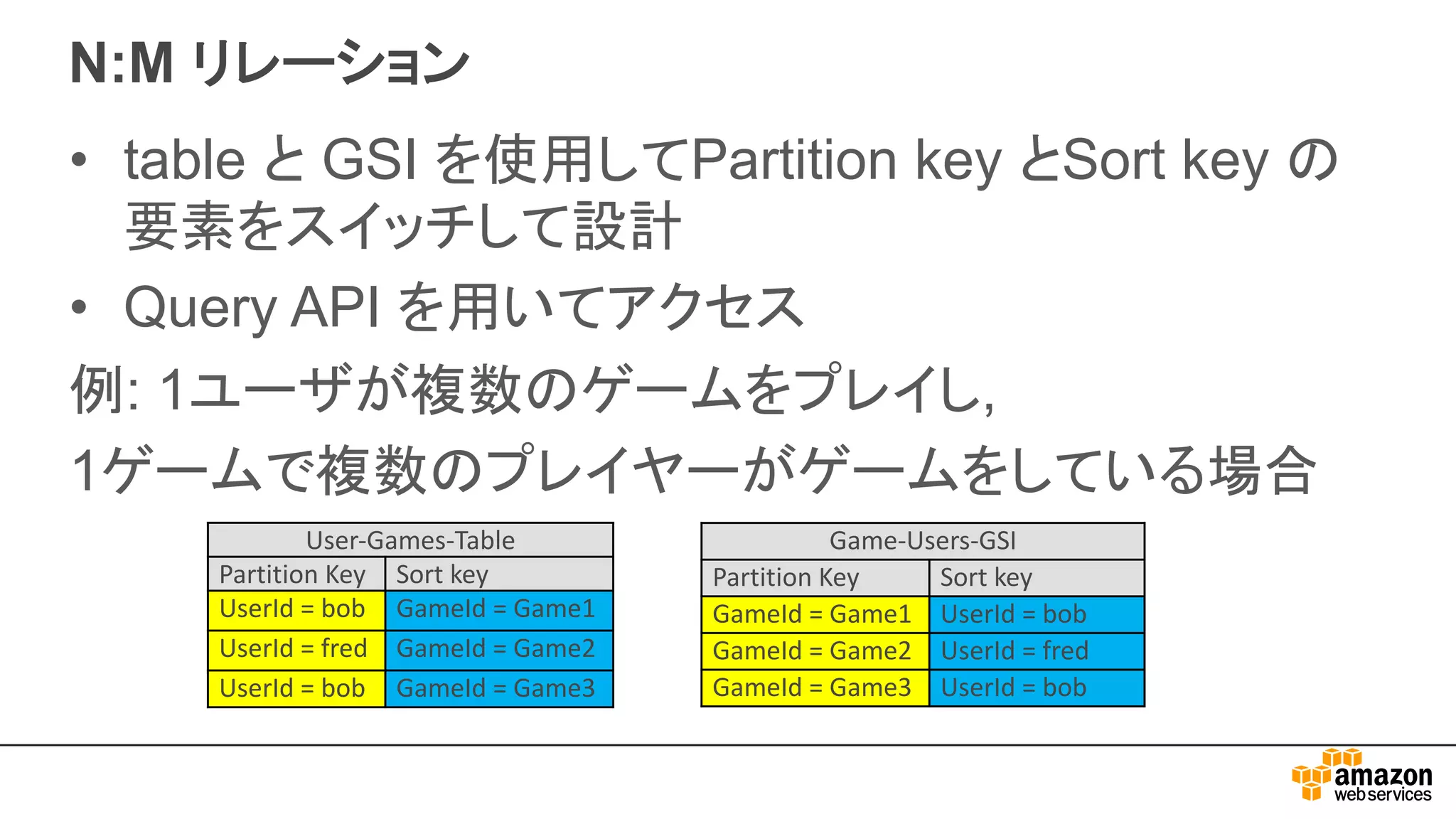 N:M リレーション
• table と GSI を使用してPartition key とSort key の
要素をスイッチして設計
• Query API を用いてアクセス
例: 1ユーザが複数のゲームをプレイし,
1ゲームで複数のプレイヤーがゲームをしている場合
User-Games-Table
Partition	Key Sort	key
UserId =	bob GameId =	Game1
UserId =	fred GameId =	Game2
UserId	=	bob GameId =	Game3
Game-Users-GSI
Partition	Key Sort	key
GameId	=	Game1 UserId =	bob
GameId	=	Game2 UserId	=	fred
GameId =	Game3 UserId =	bob
 