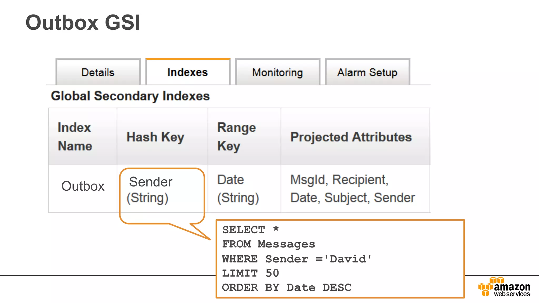 Outbox Sender
Outbox GSI
SELECT *
FROM Messages
WHERE Sender ='David'
LIMIT 50
ORDER BY Date DESC
 
