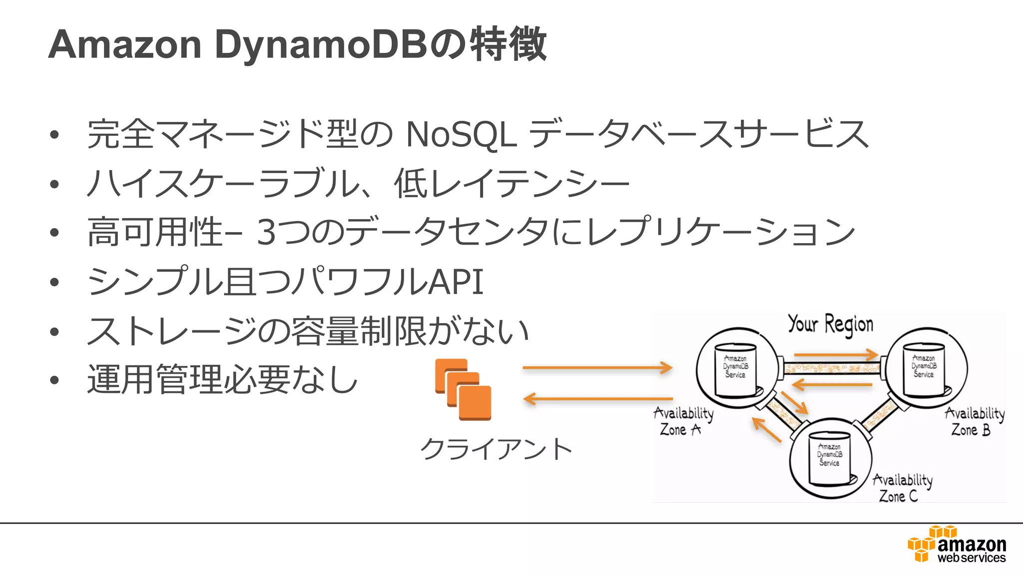 Amazon DynamoDBの特徴
• 完全マネージド型の NoSQL データベースサービス
• ハイスケーラブル、低レイテンシー
• ⾼可⽤性– 3つのデータセンタにレプリケーション
• シンプル且つパワフルAPI
• ストレージの容量制限がない
• 運⽤管理必要なし
クライアント
 
