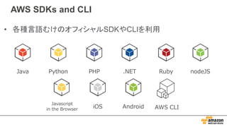 AWS SDKs and CLI
• 各種言語むけのオフィシャルSDKやCLIを利用
Java Python PHP .NET Ruby nodeJS
iOS Android
Javascript
in the Browser AWS CLI
 