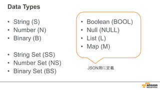 Data Types
• String (S)
• Number (N)
• Binary (B)
• String Set (SS)
• Number Set (NS)
• Binary Set (BS)
• Boolean (BOOL)
• Null (NULL)
• List (L)
• Map (M)
JSON用に定義
 