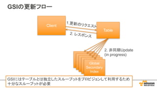 GSIの更新フロー
Table
Primary
table
Primary
table
Primary
table
Primary
table
Global
Secondary
Index
Client
2. 非同期Update
(in progress)
GSIにはテーブルとは独立したスループットをプロビジョンして利用するため
十分なスループットが必要
 