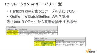 1:1 リレーション or キー・バリュー型
• Partition keyを使ったテーブルまたはGSI
• GetItem かBatchGetItem APIを使用
例: UserIDやEmailから要素を抽出する場合
Users	Table
Partition	key Attributes
UserId =	bob Email	=	bob@gmail.com,	JoinDate =	2011-11-15
UserId =	fred Email	=	fred@yahoo.com,	JoinDate =	2011-12-01
Users-email-GSI
Partition	key Attributes
Email	=	bob@gmail.com UserId =	bob,	JoinDate =	2011-11-15
Email	=	fred@yahoo.com UserId =	fred,	JoinDate =	2011-12-01
 
