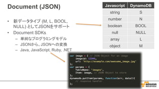 Document (JSON)
• 新データタイプ (M, L, BOOL,
NULL) としてJSONをサポート
• Document SDKs
– 単純なプログラミングモデル
– JSONから、JSONへの変換
– Java, JavaScript, Ruby, .NET
Javascript DynamoDB
string S
number N
boolean BOOL
null NULL
array L
object M
 