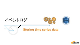 イベントログ
Storing time series data
 