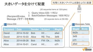 Recipient Date Sender Subject MsgId
David 2014-10-02 Bob Hi!… afed
David 2014-10-03 Alice RE: The… 3kf8
Alice 2014-09-28 Bob FW: Ok… 9d2b
Alice 2014-10-01 Carol Hi!... ct7r
大きいデータを分けて配置
Inbox-GSI Messages Table
MsgId Body
9d2b …
3kf8 …
ct7r …
afed …
David
1. Query Inbox-GSI: 1 RCU
2. BatchGetItem Messages: 1600 RCU
(50 separate items at 256 KB)
(50 sequential items at 128 bytes)
均等に大きいアイテムを読むように配置
(Recipientをindex,
Message メタデータを格納)
 