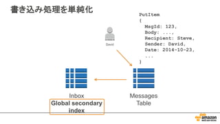 書き込み処理を単純化
David
PutItem
{
MsgId: 123,
Body: ...,
Recipient: Steve,
Sender: David,
Date: 2014-10-23,
...
}
Inbox
Global secondary
index
Messages
Table
 