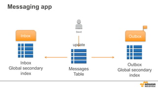 Messaging app
Messages
Table
David
Inbox
Global secondary
index
Inbox
Outbox
Global secondary
index
Outbox
update
 