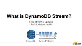 What is DynamoDB Stream?
It is a stream of updates
Scales with your table
DynamoDB StreamDynamoDB
 
