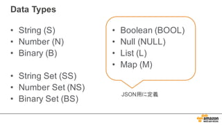 Data Types
• String  (S)
• Number  (N)
• Binary  (B)
• String  Set  (SS)
• Number  Set  (NS)
• Binary  Set  (BS)
• Boolean  (BOOL)
• Null  (NULL)
• List  (L)
• Map  (M)
JSON用に定義
 
