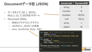 Documentデータ型 (JSON)
• データタイプ (M,  L,  BOOL,  
NULL)  としてJSONをサポート
• Document  SDKs
– 単純なプログラミングモデル
– JSONから、JSONへの変換
– Java,  JavaScript,  Ruby,  .NET
Javascript DynamoDB
string S
number N
boolean BOOL
null NULL
array L
object M
 