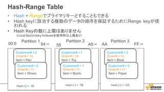 Hash-­Range  Table
• Hash +  Rangeでプライマリキーとすることもできる
• Hash  keyに該当する複数のデータの順序を保証するためにRange keyが使
われる
• Hash Keyの数に上限はありません
（Local  Secondary  Indexesを使用時は上限あり）
00:0 FF:∞
Hash  (2)  =    48
Customer#  =  2
Order#  =  10
Item  =  Pen
Customer#  =  2
Order#  =  11
Item  =  Shoes
Customer#  =  1
Order#  =  10
Item  =  Toy
Customer#  =  1
Order#  =  11
Item  =  Boots
Hash  (1)  =    7B
Customer#  =  3
Order#  =  10
Item  =  Book
Customer#  =  3
Order#  =  11
Item  =  Paper
Hash  (3)  =    CD
55 A9:∞54:∞ AA
Partition  1 Partition  2 Partition  3
 