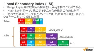 Local  Secondary  Index  (LSI)
• Range  key以外に絞り込み検索を行うkeyを持つことができる
• Hash keyが同一で、他のアイテムからの検索のために利用
• すべての要素（テーブルとインデックス）の合計サイズを、各ハッ
シュキーごとに 10  GB  に制限
A1
(hash)
A3
(range)
A2
(table	
  key)
A1
(hash)
A2
(range)
A3 A4 A5
LSIs A1
(hash)
A4
(range)
A2
(table	
  key)
A3
(projected)
Table
KEYS_ONLY
INCLUDE  A3
A1
(hash)
A5
(range)
A2
(table	
  key)
A3
(projected)
A4
(projected)
ALL
 
