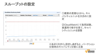 スループットの設定
①概算の見積もりから、キャ
パシティユニットを大きめに設
定
②CloudWatchにて負荷試験、
実運用で様子を見て、キャパ
シティユニットを調整
※あまり大きくし設定し過ぎると、パーテション
分割時のキャパシティ分割に注意
 